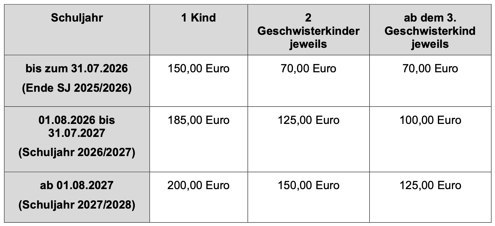 neue Schulgeldordnung an der GiG